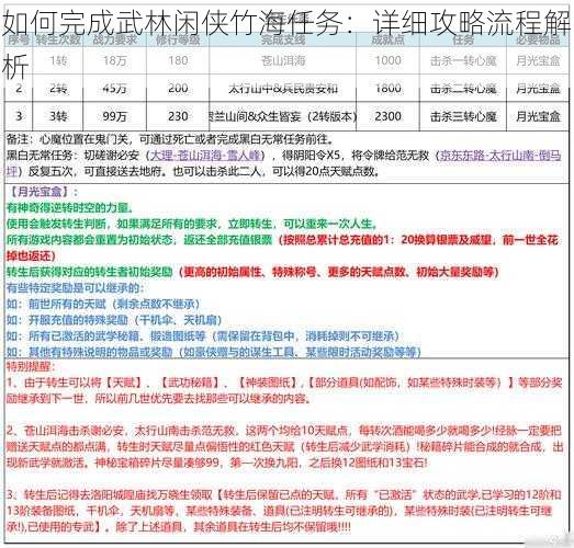 如何完成武林闲侠竹海任务：详细攻略流程解析