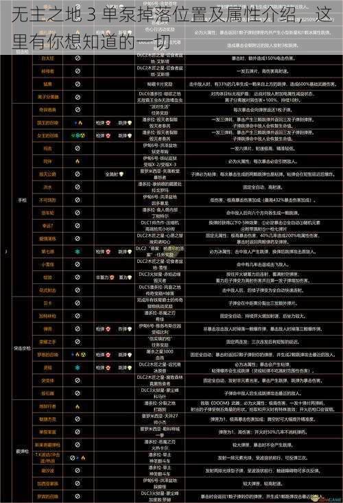 无主之地 3 单泵掉落位置及属性介绍，这里有你想知道的一切