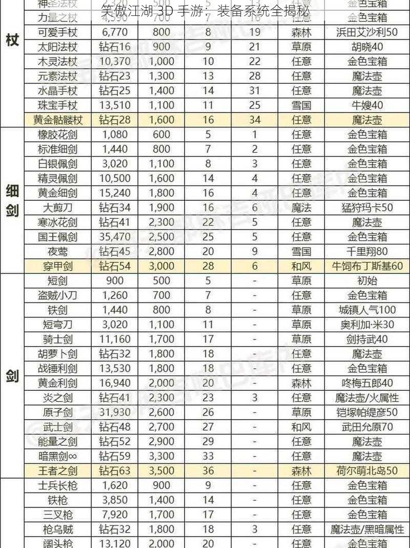 笑傲江湖 3D 手游：装备系统全揭秘