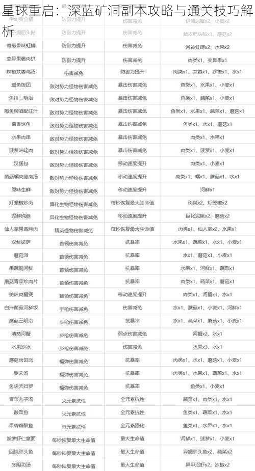 星球重启：深蓝矿洞副本攻略与通关技巧解析