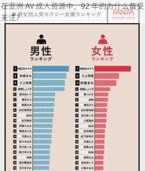 在亚洲 AV 成人资源中，92 年的为什么备受关注？