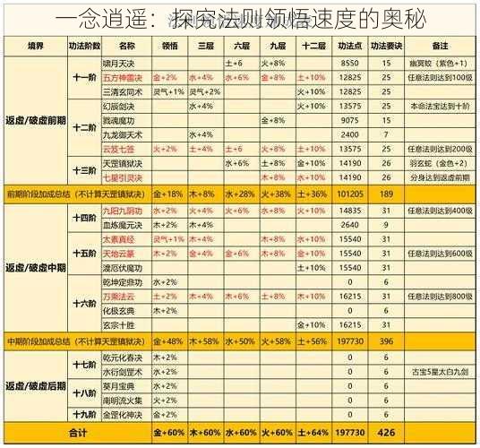 一念逍遥：探究法则领悟速度的奥秘