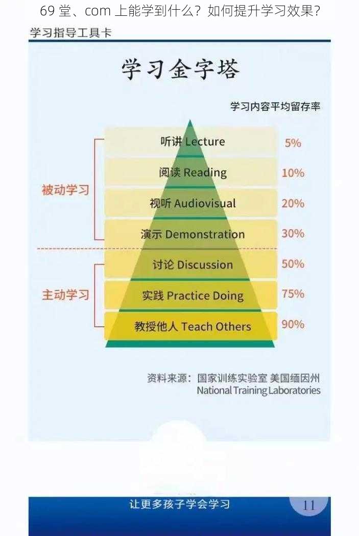 69 堂、com 上能学到什么？如何提升学习效果？