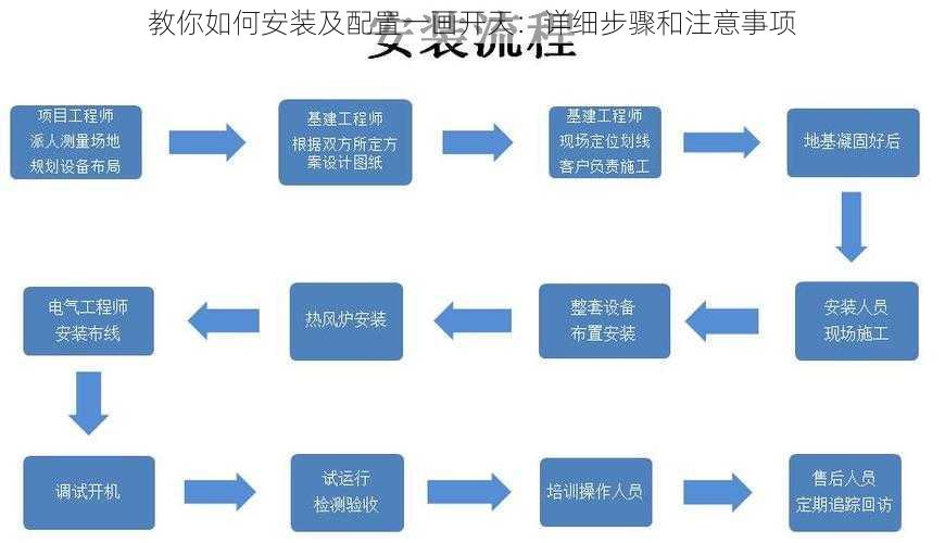 教你如何安装及配置一画开天：详细步骤和注意事项