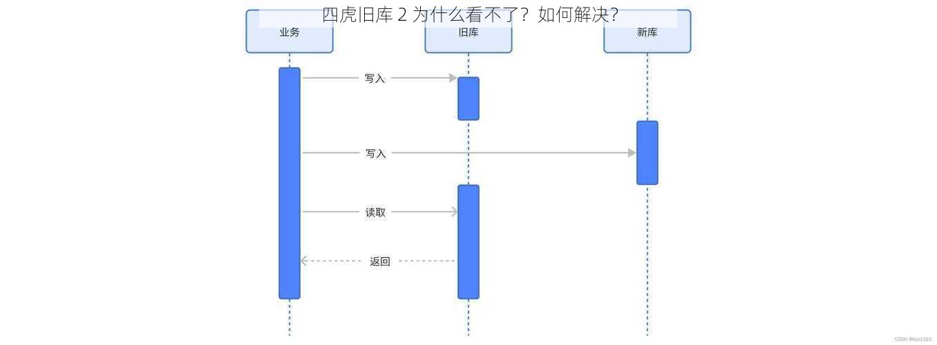 四虎旧库 2 为什么看不了？如何解决？