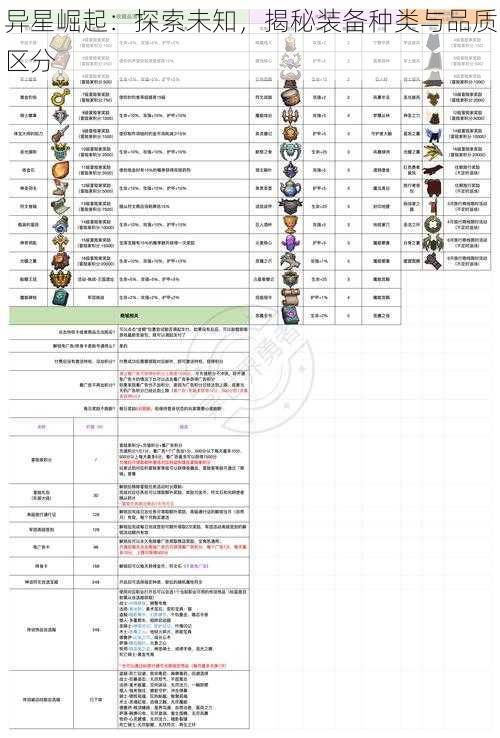 异星崛起：探索未知，揭秘装备种类与品质区分