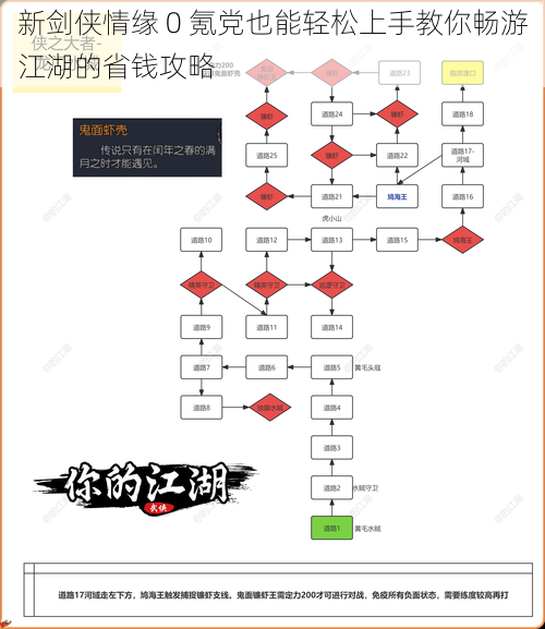 新剑侠情缘 0 氪党也能轻松上手教你畅游江湖的省钱攻略