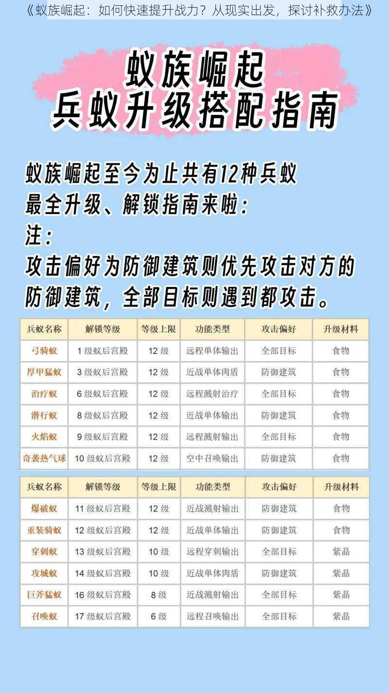 《蚁族崛起：如何快速提升战力？从现实出发，探讨补救办法》