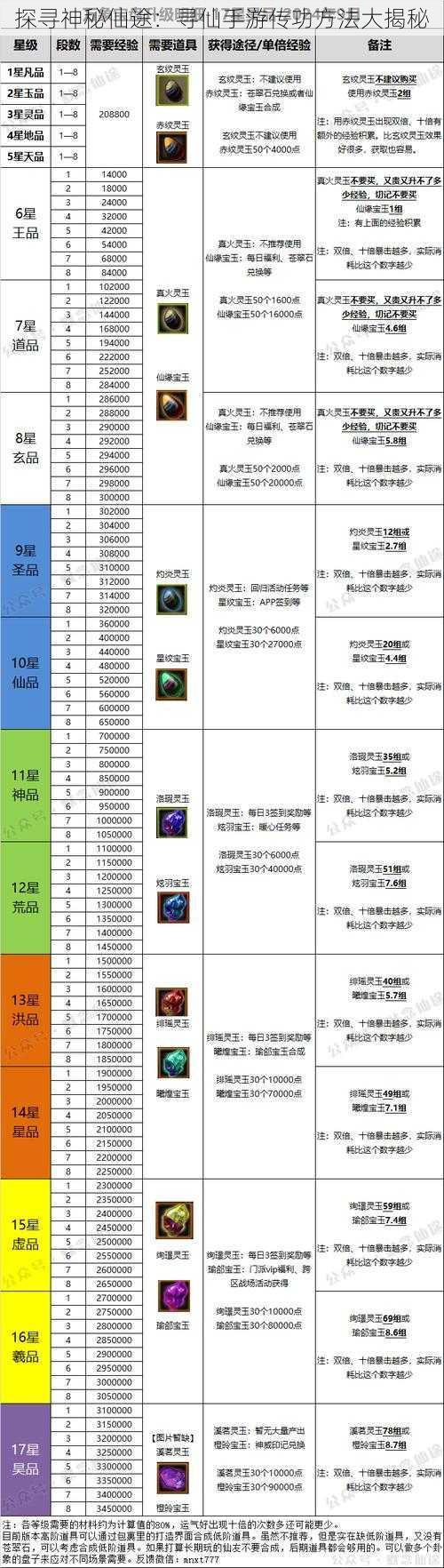 探寻神秘仙途：寻仙手游传功方法大揭秘