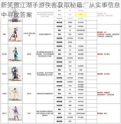 新笑傲江湖手游侠客获取秘籍：从实事信息中寻找答案