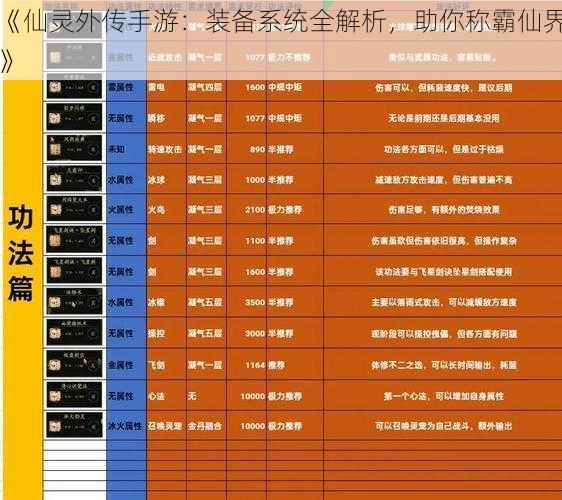 《仙灵外传手游：装备系统全解析，助你称霸仙界》