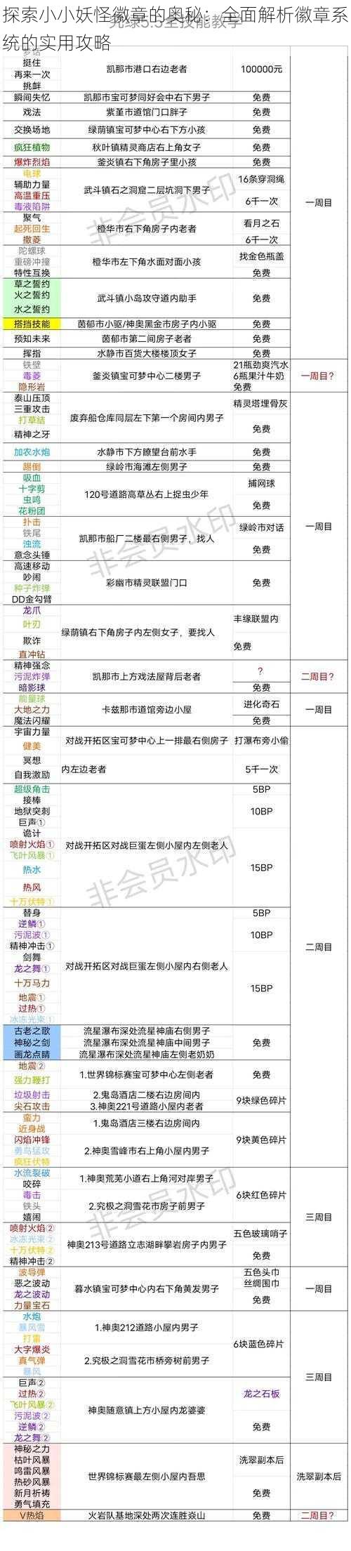 探索小小妖怪徽章的奥秘：全面解析徽章系统的实用攻略