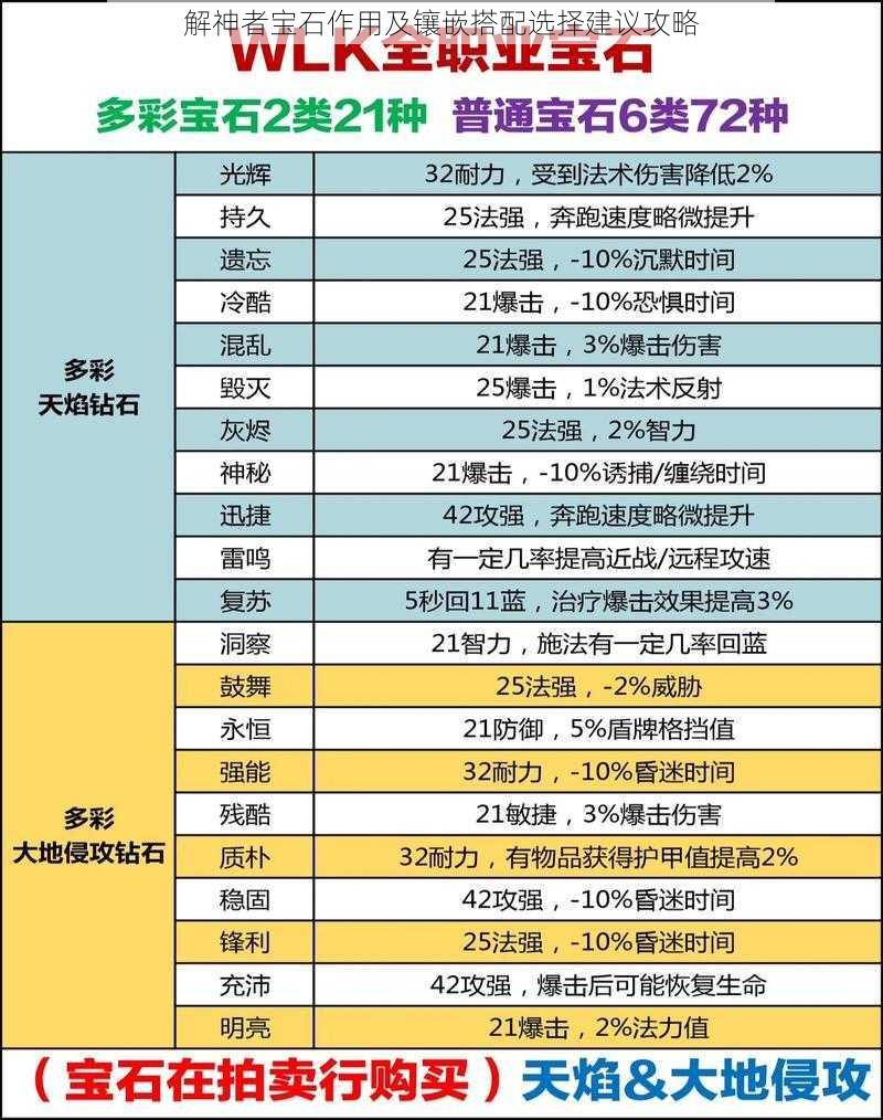 解神者宝石作用及镶嵌搭配选择建议攻略