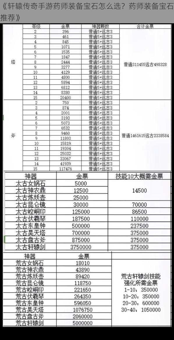 《轩辕传奇手游药师装备宝石怎么选？药师装备宝石推荐》