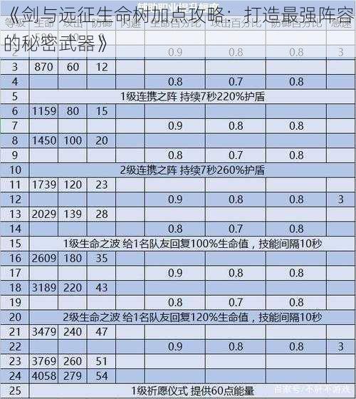 《剑与远征生命树加点攻略：打造最强阵容的秘密武器》