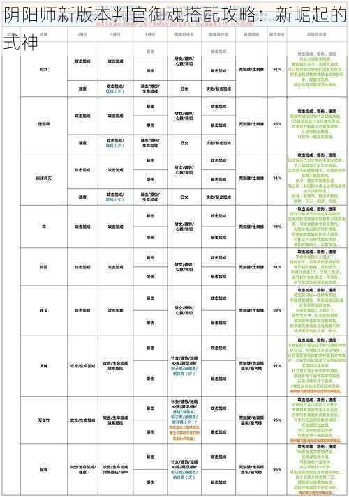 阴阳师新版本判官御魂搭配攻略：新崛起的式神