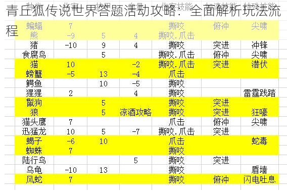 青丘狐传说世界答题活动攻略：全面解析玩法流程