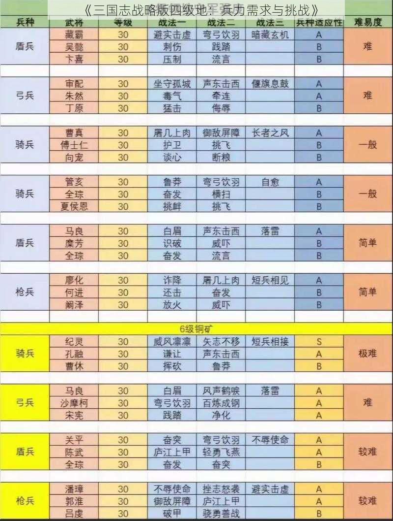 《三国志战略版四级地：兵力需求与挑战》