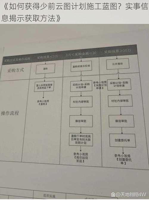 《如何获得少前云图计划施工蓝图？实事信息揭示获取方法》