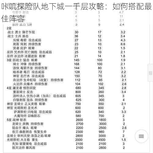 咔叽探险队地下城一千层攻略：如何搭配最佳阵容