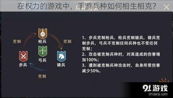 在权力的游戏中，手游兵种如何相生相克？