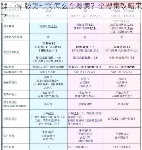 鲤 重制版第七关怎么全搜集？全搜集攻略来了