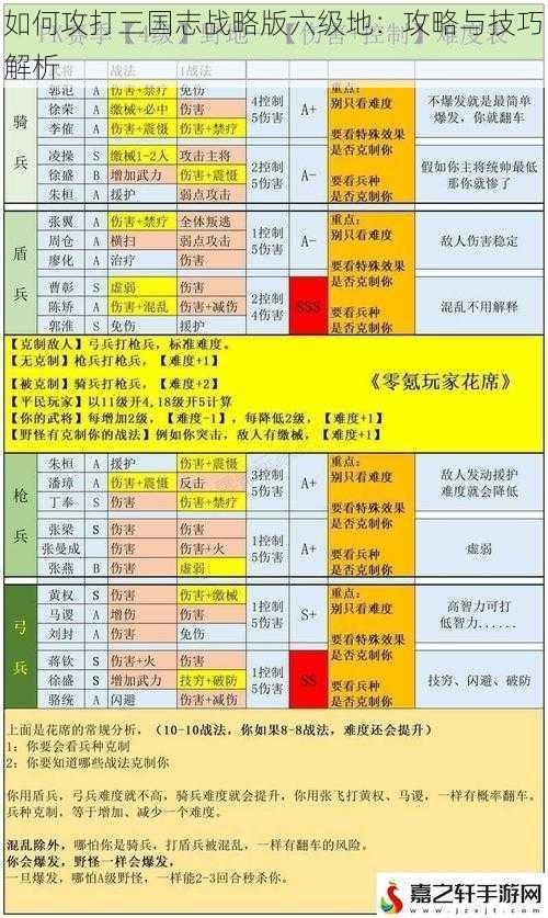 如何攻打三国志战略版六级地：攻略与技巧解析