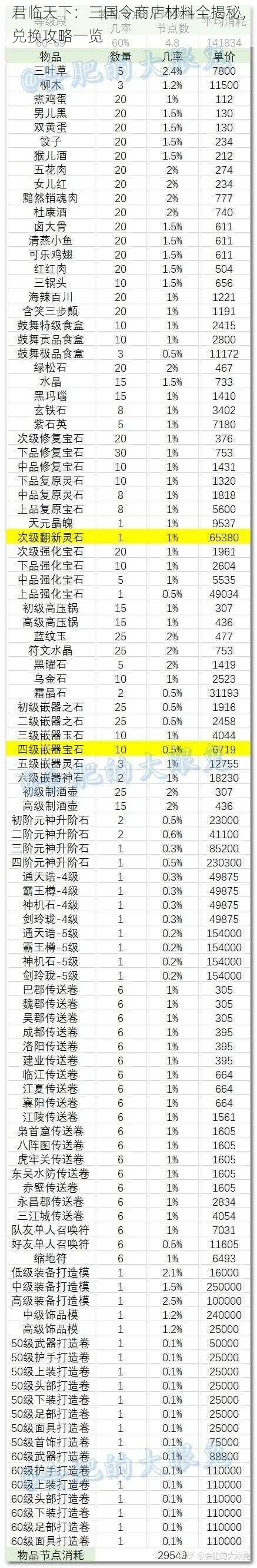 君临天下：三国令商店材料全揭秘，兑换攻略一览