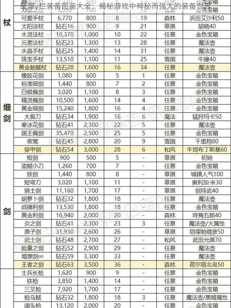 聚爆γ栏装备图鉴大全：揭秘游戏中神秘而强大的装备世界