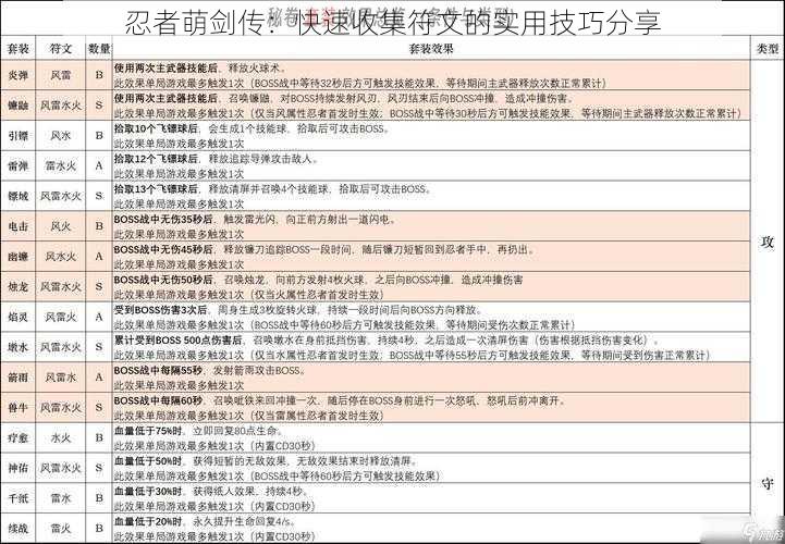 忍者萌剑传：快速收集符文的实用技巧分享