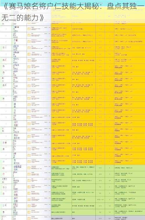 《赛马娘名将户仁技能大揭秘：盘点其独一无二的能力》