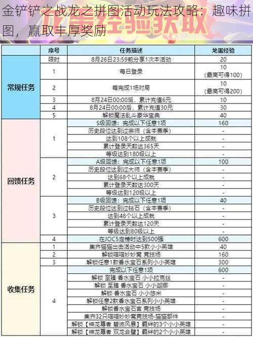 金铲铲之战龙之拼图活动玩法攻略：趣味拼图，赢取丰厚奖励