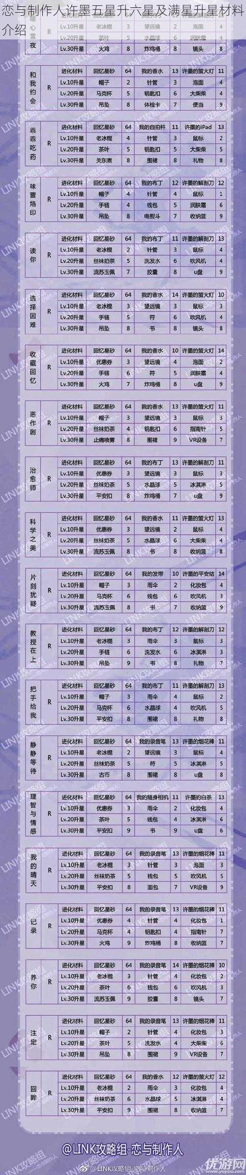 恋与制作人许墨五星升六星及满星升星材料介绍