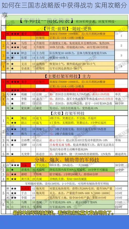 如何在三国志战略版中获得战功 实用攻略分享