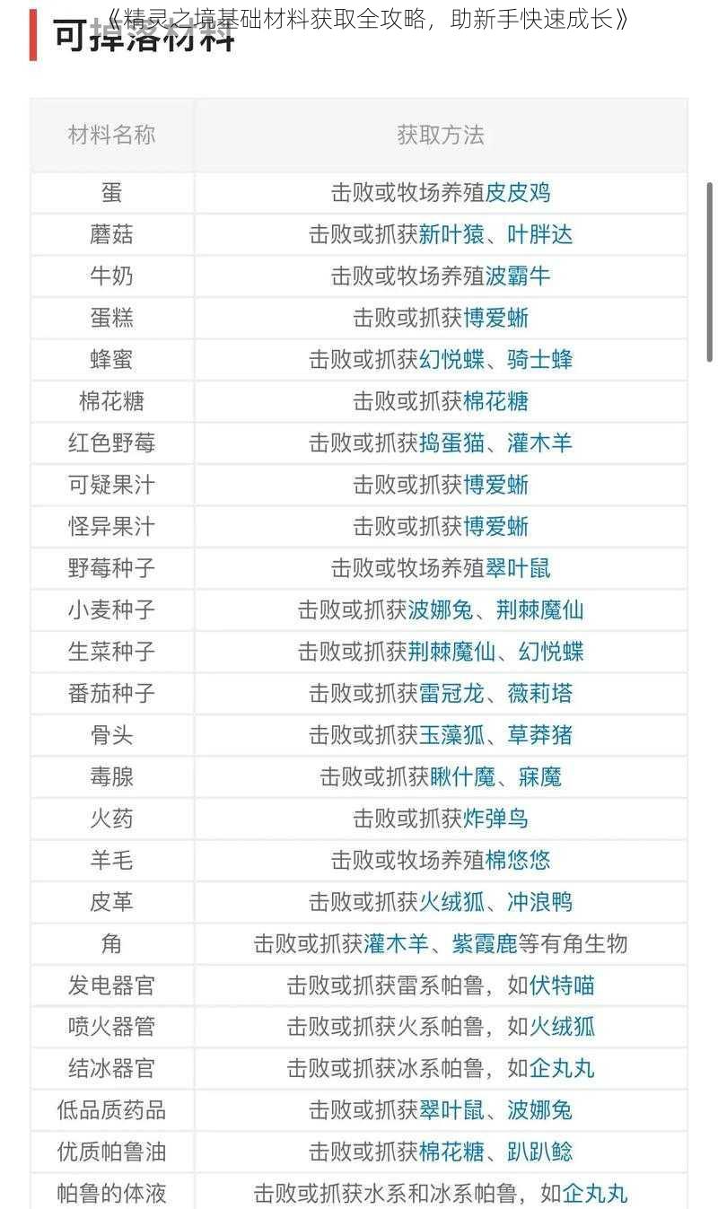 《精灵之境基础材料获取全攻略，助新手快速成长》
