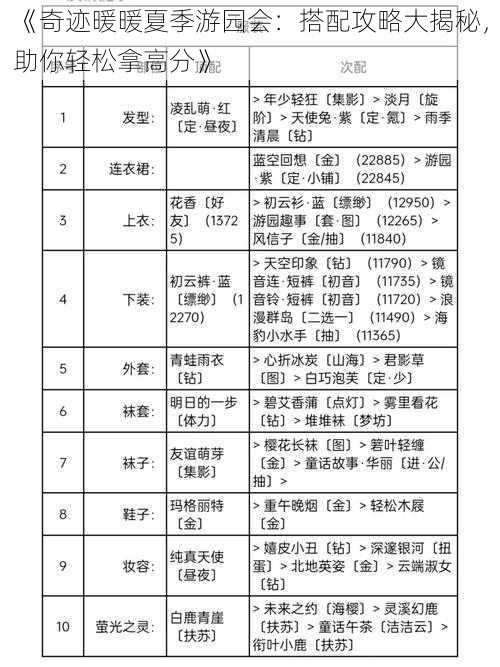 《奇迹暖暖夏季游园会：搭配攻略大揭秘，助你轻松拿高分》