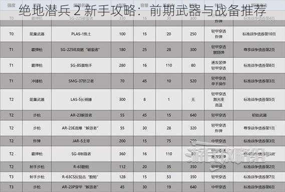 绝地潜兵 2 新手攻略：前期武器与战备推荐