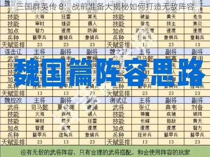 三国群英传 8：战前准备大揭秘如何打造无敌阵容